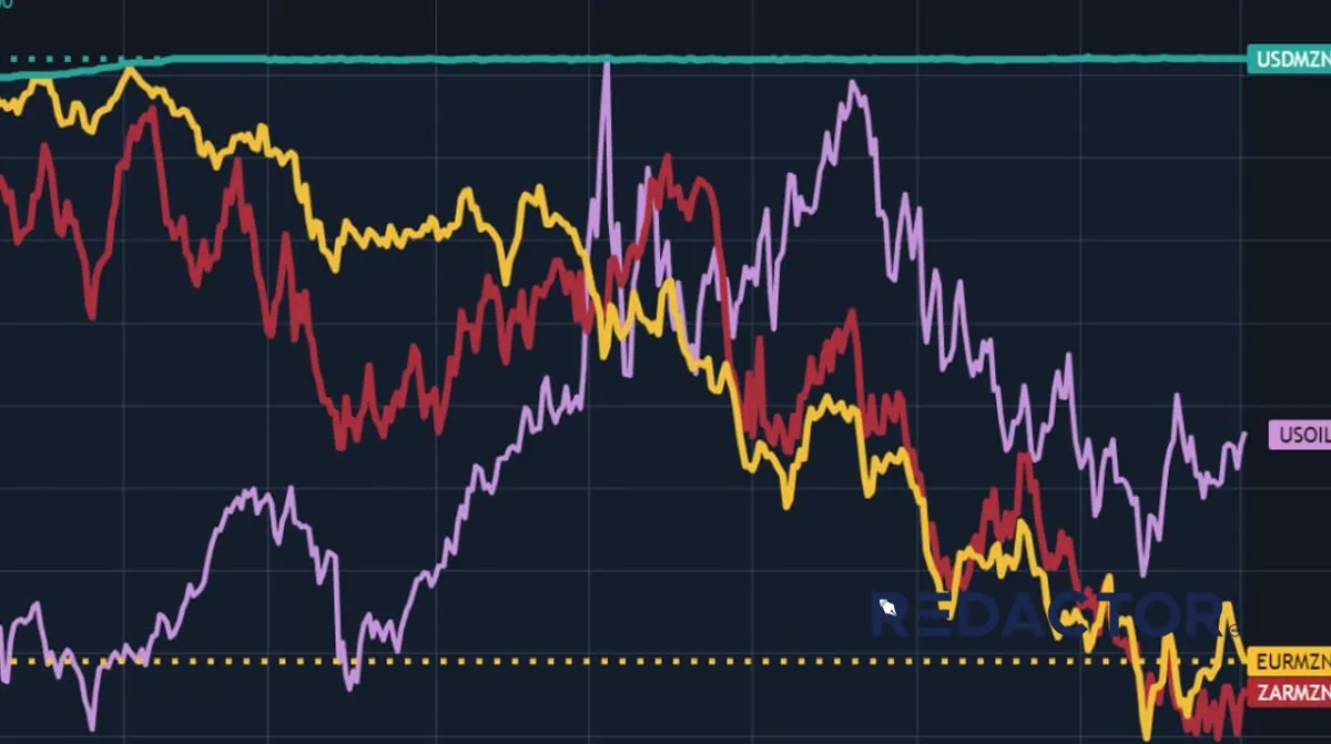 Prime Rate de Fevereiro mantém-se nos 15,70%