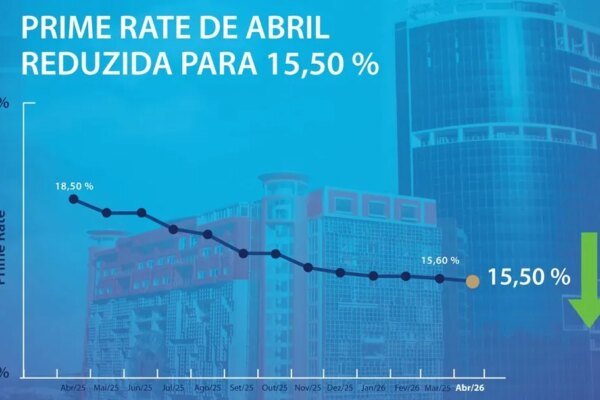 Prime rate de Abril regista ligeira descida